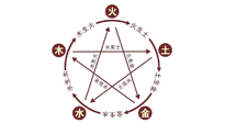 【中醫(yī)知識(shí)】神奇的五行艾灸法，是古法的精妙！